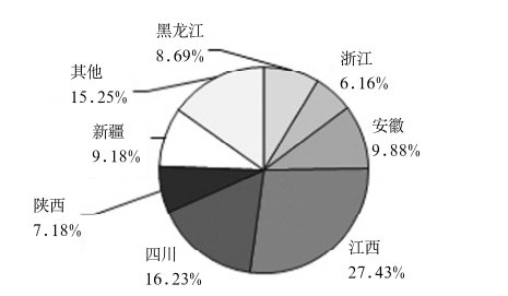 http://m.shnaveco.com/Upload/ueditor/1595843202345880.png